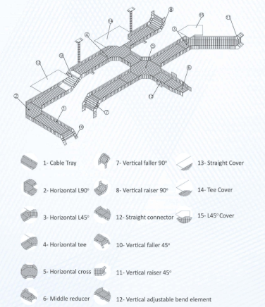 Cable Tray System
