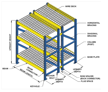 Industrial Racking Structure